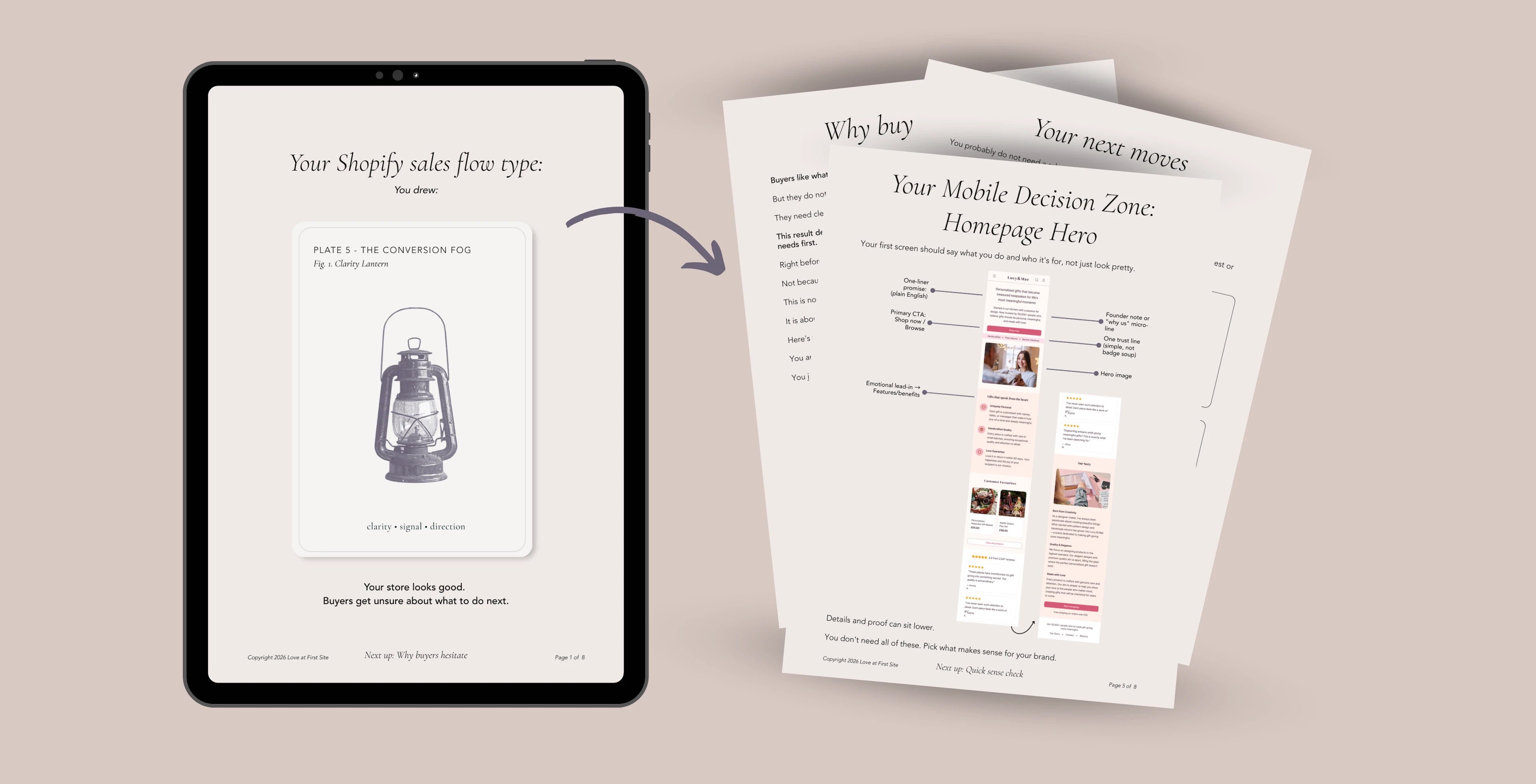 Example quiz result PDF showing the Conversion Fog pattern